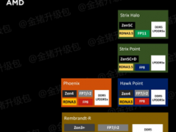 Інсайдери розкрили особливості наступних мобільних чіпів AMD та Intel