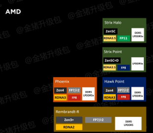 Інсайдери розкрили особливості наступних мобільних чіпів AMD та Intel