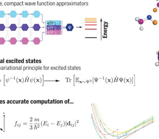Корисна технологія. ШІ вирішив одну з найскладніших задач квантової хімії