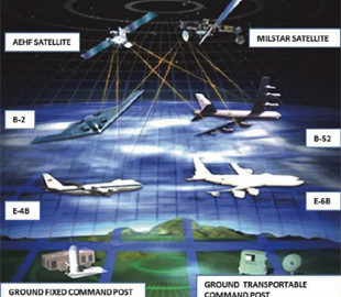 Raytheon модернізує термінали стратегічного зв’язку армії США