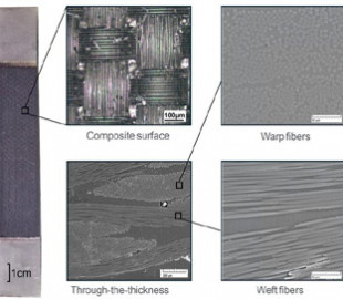 ШІ пришвидшує розробку нових композитних матеріалів
