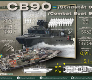 Combat Boat 90: експерт розповів про переваги бойових катерів, які отримає Україна від Швеції