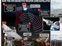 Космічні сили Пентагону розгорнуть інноваційну систему придушення сигналів російських супутників