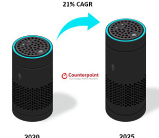 На мировом рынке смарт-динамиков ожидается устойчивый рост до 2025 года