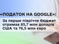 «Податок на Google» справно платять техногіганти: скільки отримав бюджет у 2025 році