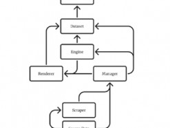 У США створять цифрових двійників людини для експериментів із роботами-хірургами
