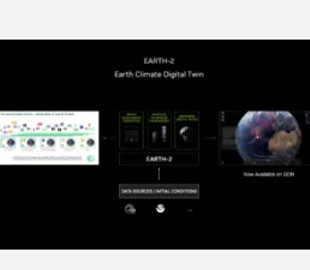 Nvidia створила цифрового двійника Землі