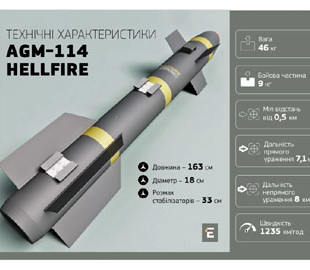 Розкриті технічні характеристики високоточних американських ракет AGM-114 Hellfire з лазерним наведенням