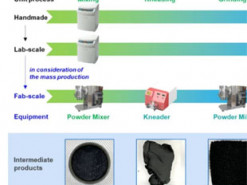 Проривне досягнення. Південнокорейські вчені істотно підвищили продуктивність електродів