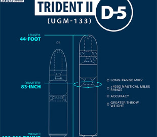 Розкриті технічні характеристики британської міжконтинентальної балістичної ракети Trident II