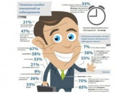 ШІ може оцінити резюме кандидата на вакансію та провести з ним співбесіду