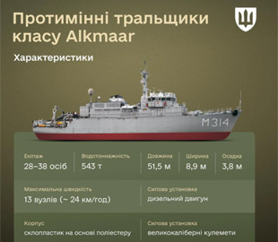Нідерланди передадуть Україні мінний тральщик класу Alkmaar - які має характеристики