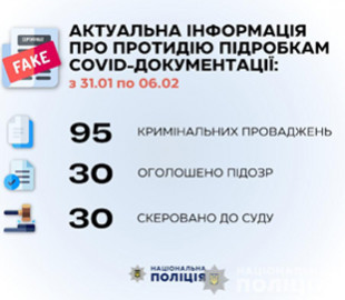 Підроблення COVID-документів: за останній тиждень розпочато 95 кримінальних проваджень
