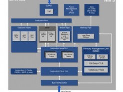 Процессорная архитектура MIPS впервые за 37 лет станет открытой