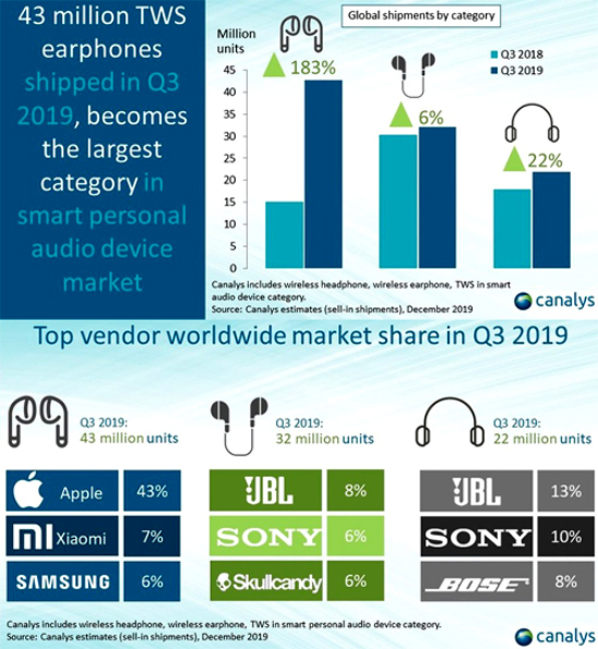 News_SmartAudio_Canalys-2019.jpg (269 KB)
