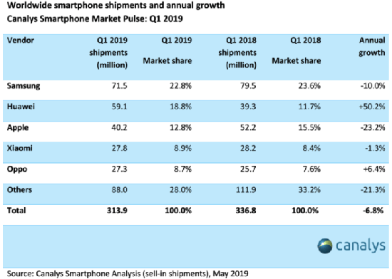 1iphonesales1-750x534.png (30 KB)