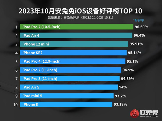 1best-devices-apple-antutu-part-1.jpg (84 KB)