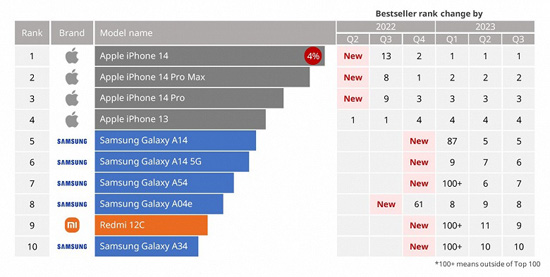 1galaxy-s23-ultra-vs-redmi-12c-part-1.jpg (61 KB)