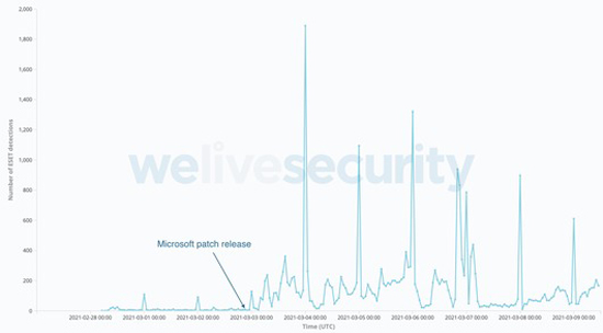 eset_ms-exch.jpg (55 KB)