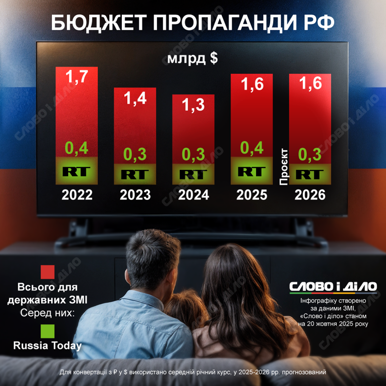 byudzhet-rosijskoyi-propahandy_ru_normal.png (974 KB)