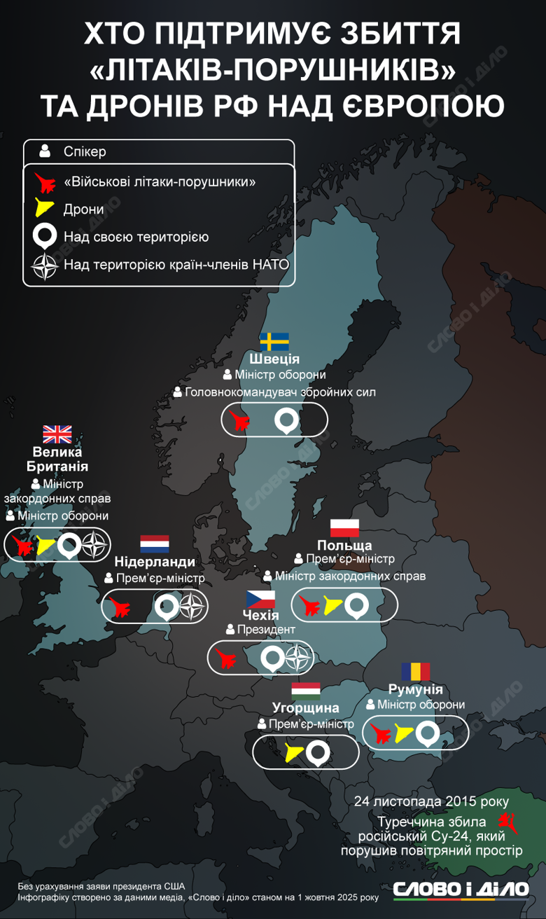 yaki-krayiny-hotovi-zbyvaty-vorozhi-drony-ta-litaky_ru_normal.png (879 KB)