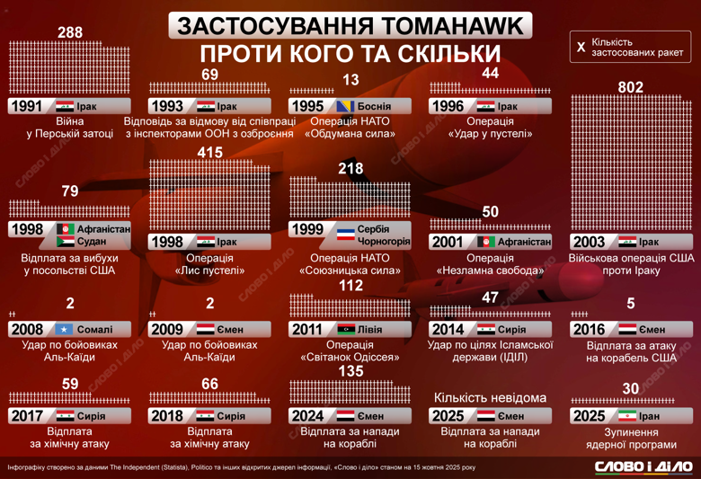zastosuvannya-raket-tomahawk_ru_normal.png (694 KB)