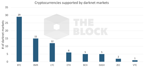 Cc-supported-by-darknet-markets.png (24 KB)