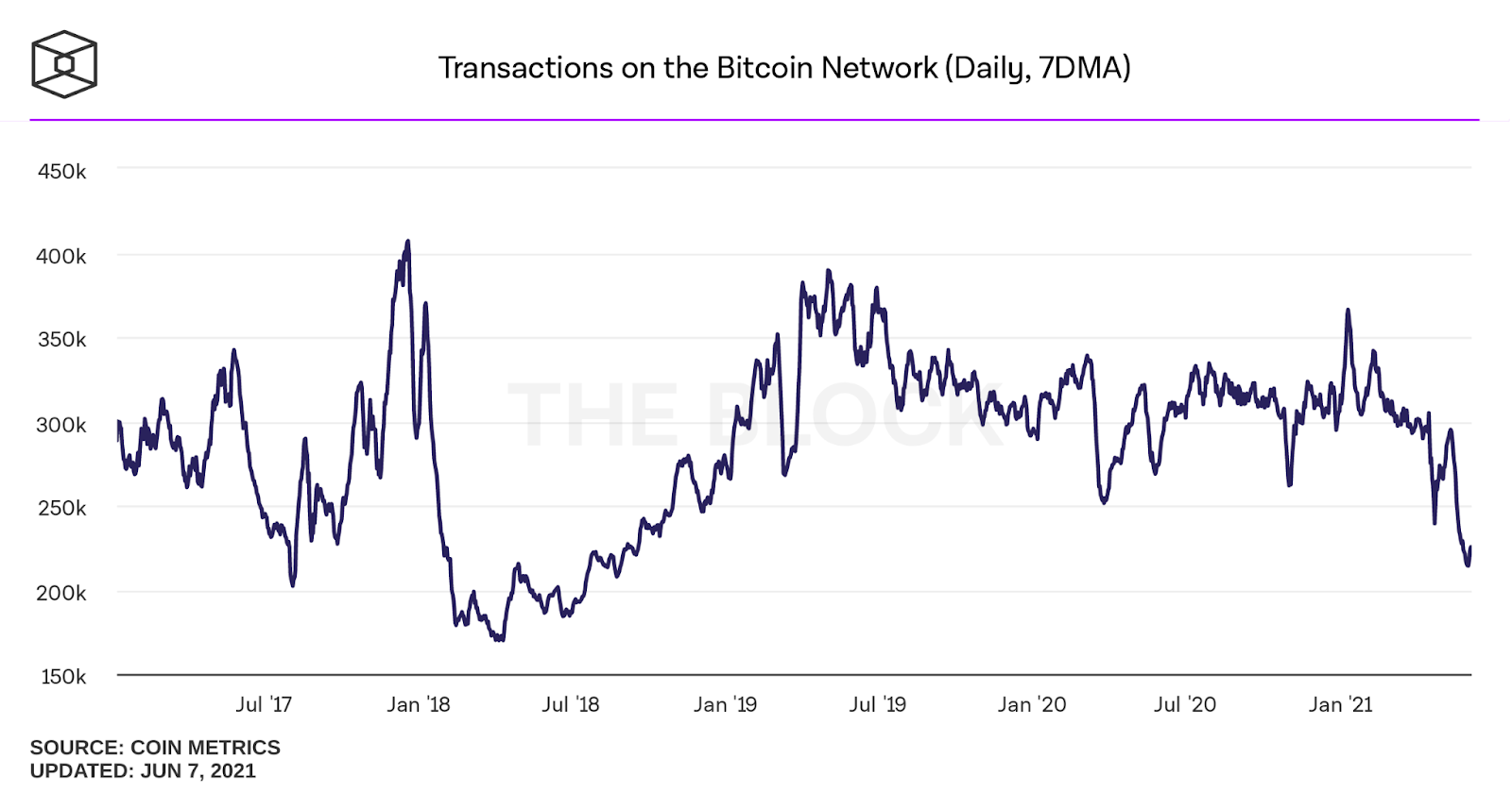 transactions-on-the-bitcoin-network-daily.png (186 KB)