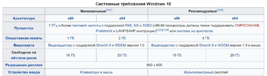 windows-10-systemni-vymogy.jpg (72 KB)
