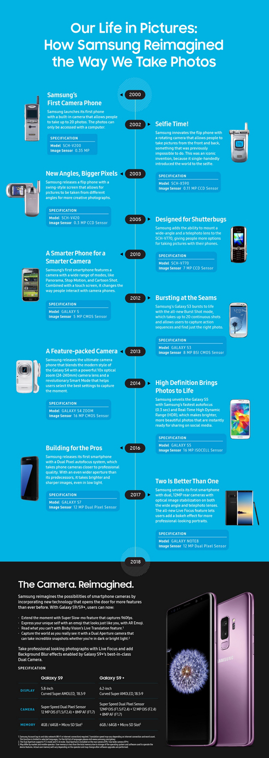 Innovation-camera-infographic-s9-original-F.jpg (594 KB)