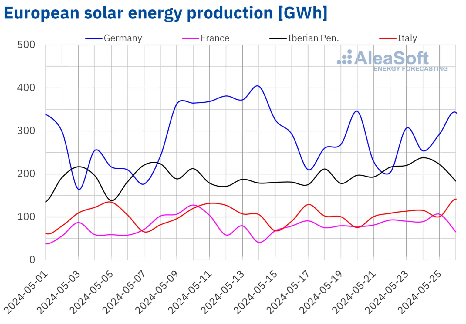 20240527-aleasoft-solar-photovoltaic-thermosolar-energy-production-electricity-europe-2048x1426-1-1536x1070.png.webp (61 KB)