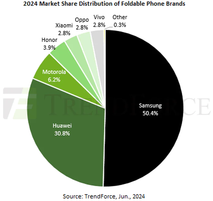 global-foldable-smartphone-market-share.webp (24 KB)