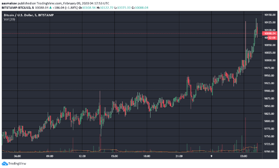 btc-2020-02-09-01.png (70 KB)