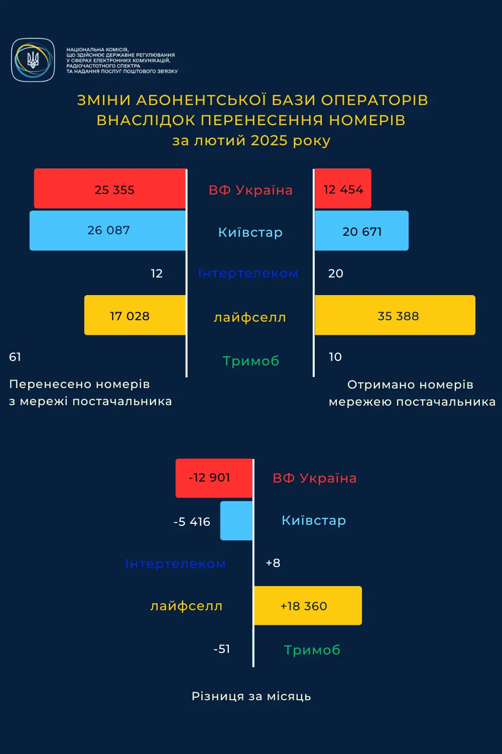 mnp-ukraine-february-2025.webp (49 KB)