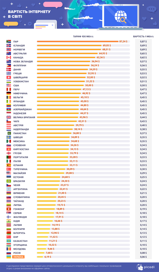1-vartist-internetu-v-sviti.png (235 KB)