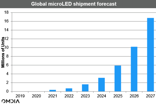 News_MicroLED_Omdia-27f.jpg (87 KB)