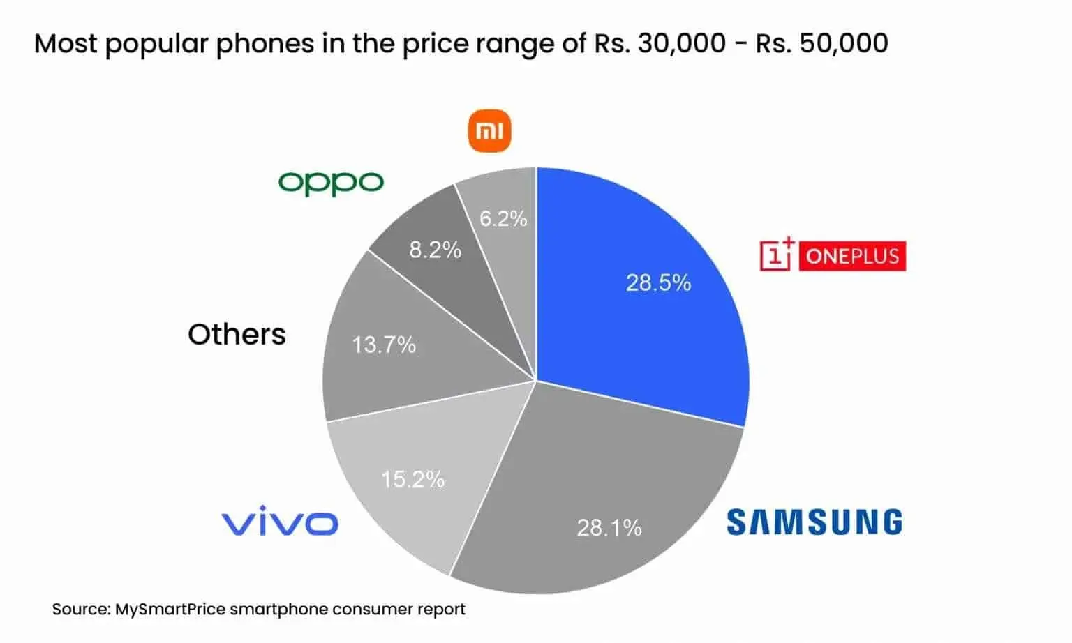 Xiaomi-Samsung-OnePlus..webp (27 KB)