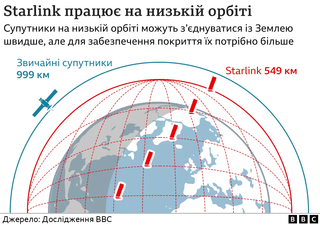_126116639_starlink_ukrainian-nc.png.webp (88 KB)