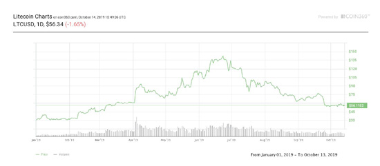 litecoin-24h.jpeg (31 KB)