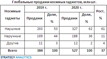 News_Wearables2020_SA.jpg (111 KB)