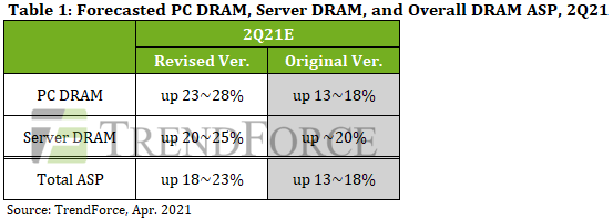 1dram_2q_2021.png (20 KB)