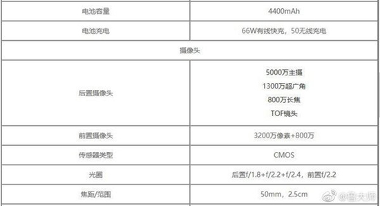 3Honor-50-Pro-Plus-Specs-Leak-3.jpg (49 KB)