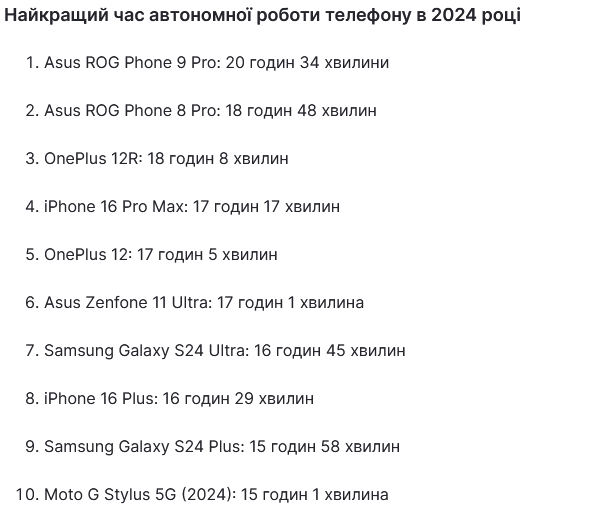 1screenshot-2024-11-24-at-10-35-13-top-10-smartfoniv-yaki-trymayut-zaryadku-dovshe-za-inshyh-iphone-navit-ne-v-trijczi.png (52 KB)