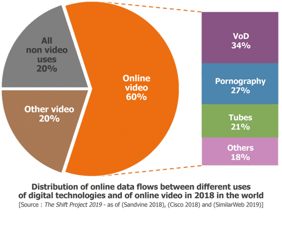 1Graphique_EN_Data-flow-of-digital-technologies-and-online-video.png (192 KB)