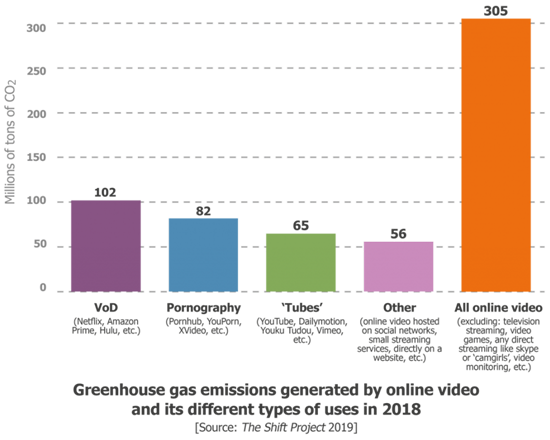 4Graphique_EN_GHG-emissions-of-online-video.png (118 KB)