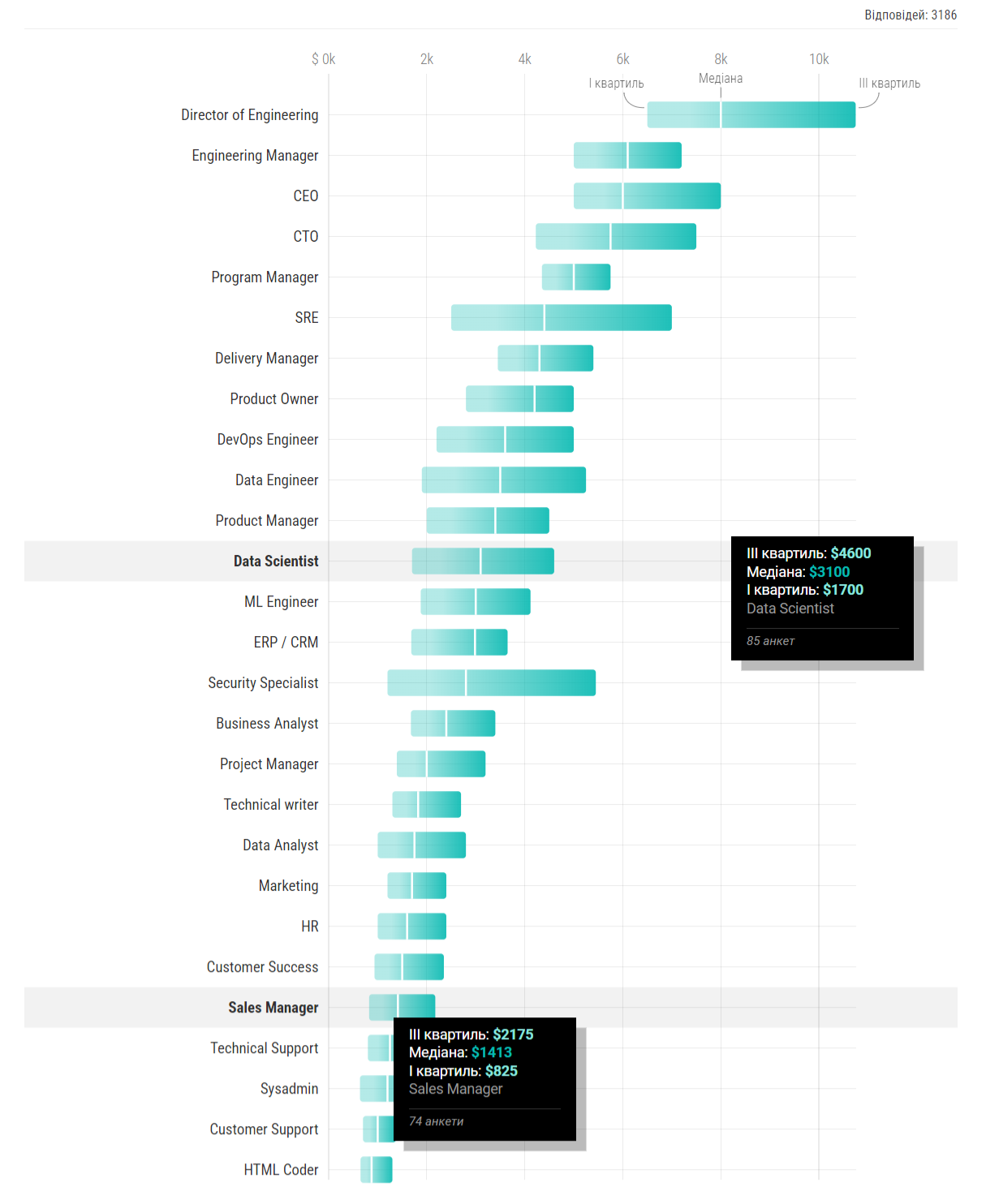 2_українських PM, HR, DevOps, Data Scientists й інших ІТ-спеці_ - dou_1.png (209 KB)