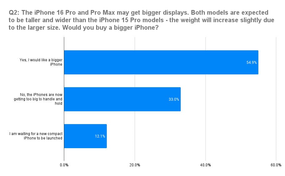 Q2_-The-iPhone-16-Pro-and-Pro-Max-may-get-bigger-displays-mixewd-gender.jpg (24 KB)