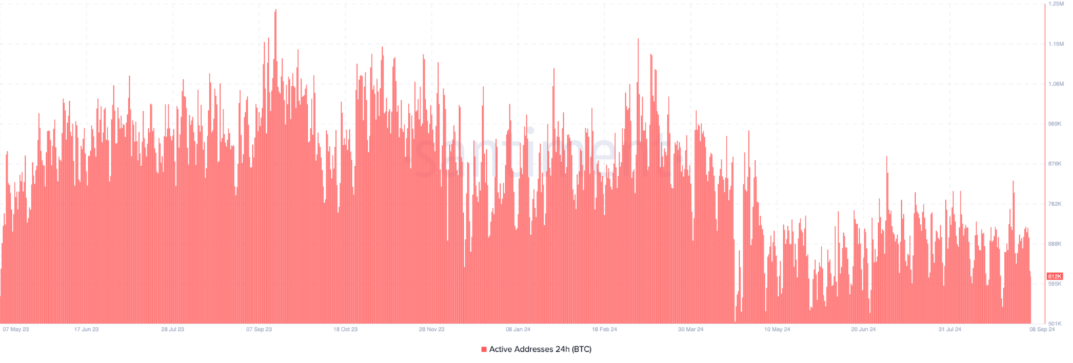 bitcoin-btc-active-addresses-2048x693-1-1536x520.webp (63 KB)