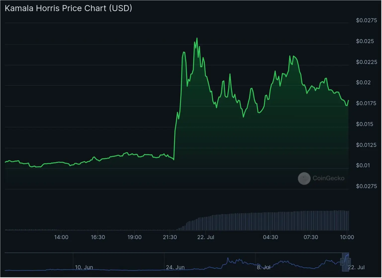 chart-2-1536x1121.jpeg.webp (27 KB)