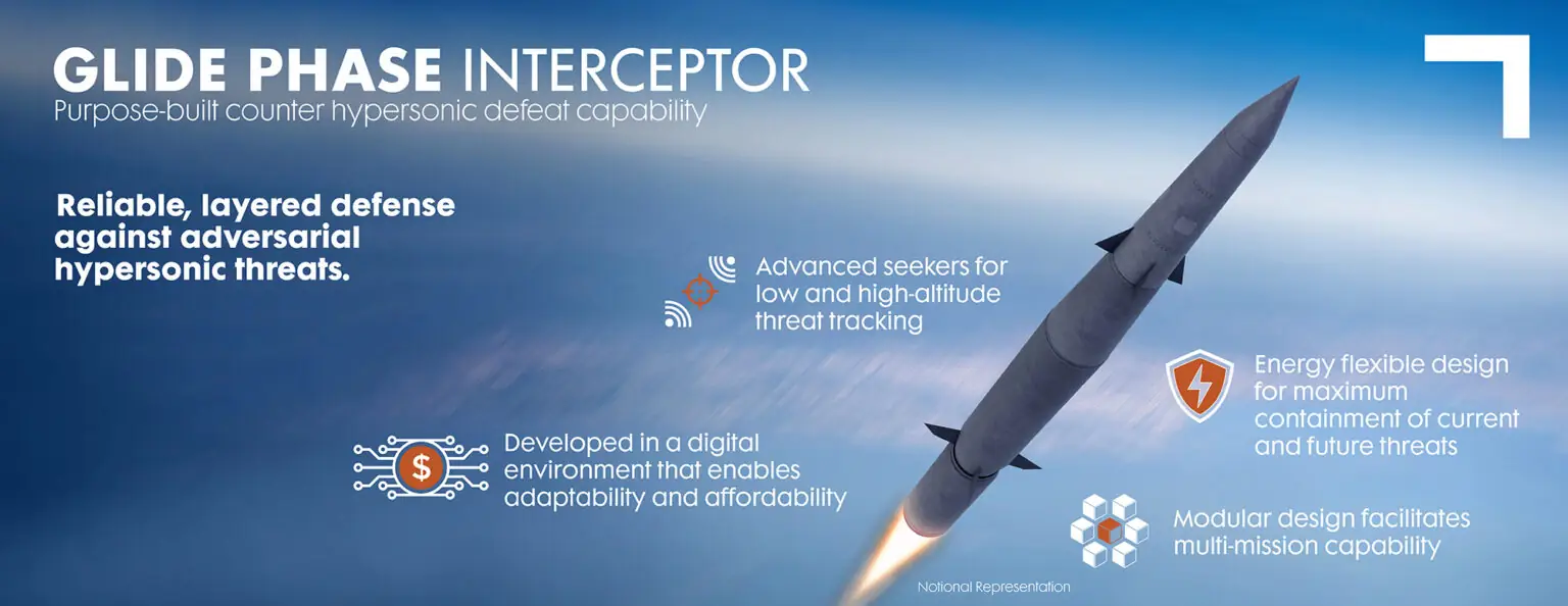 glide-phase-interceptor-infographic-004-1536x594.jpg.webp (44 KB)